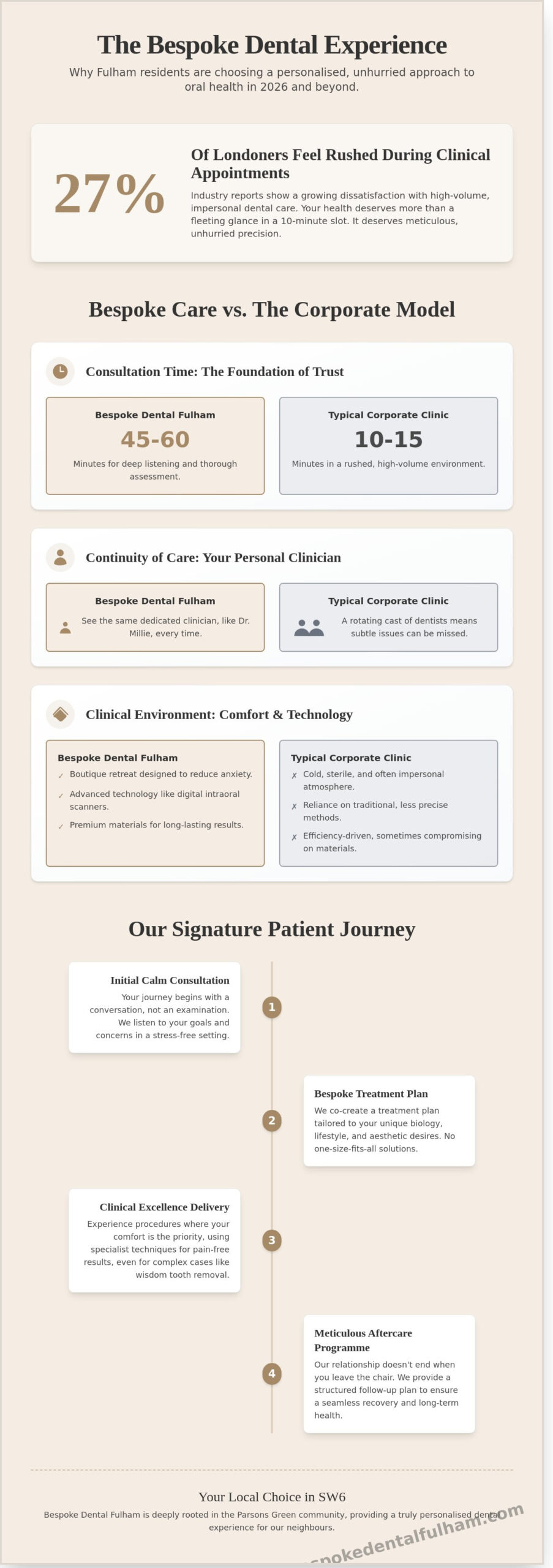 Private Dentist Near Me: Exceptional Dental Care in Fulham, London SW6 - Infographic