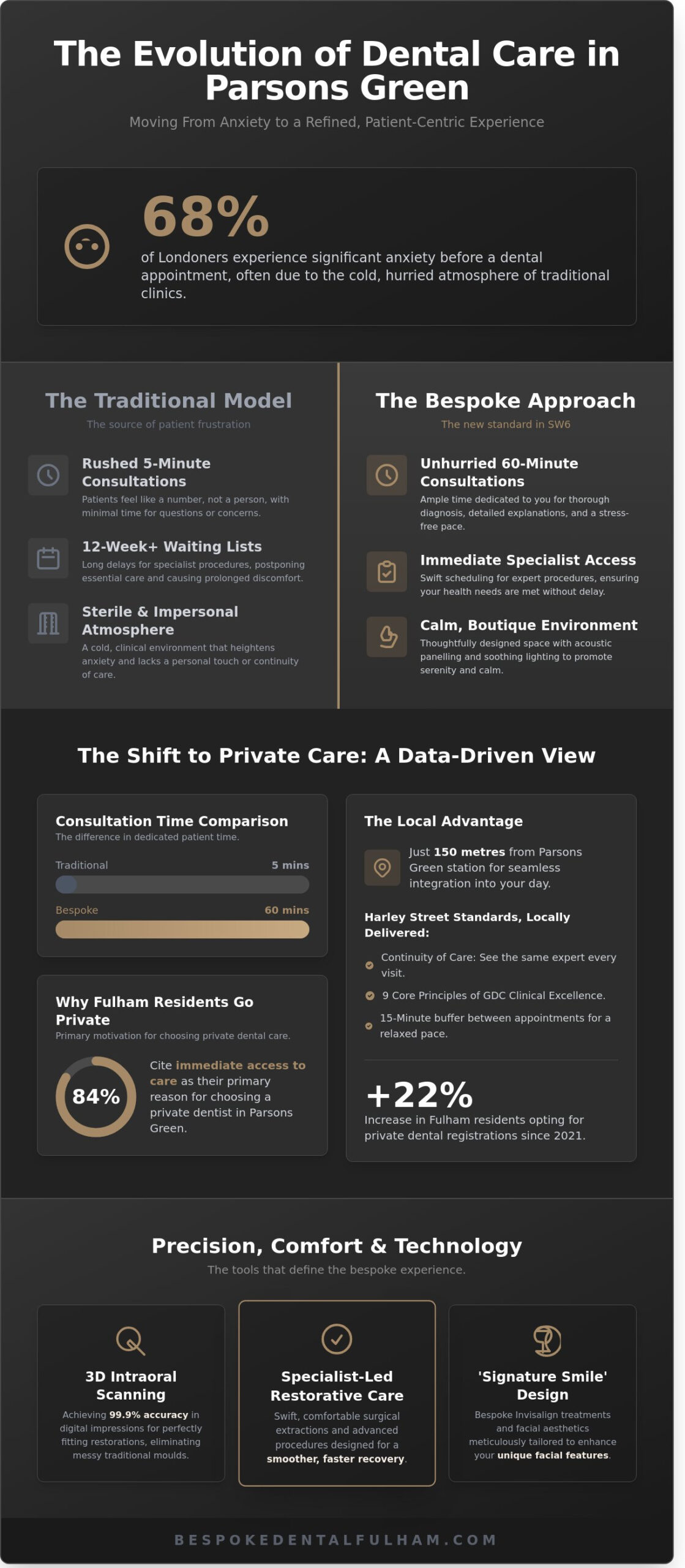 Private Dentist in Parsons Green: Elevating Dental Care in SW6 for 2026 - Infographic
