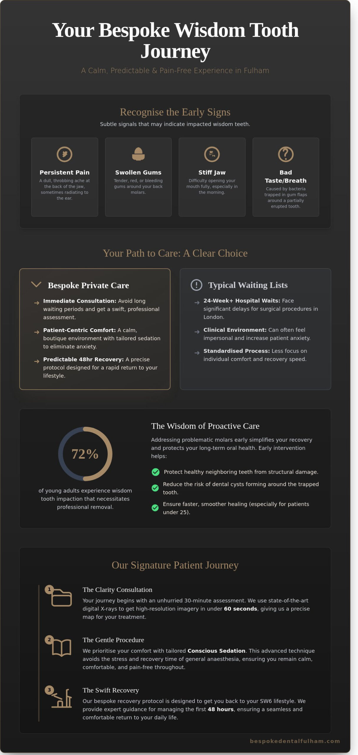 Wisdom Tooth Removal in Fulham: A Guide to Private Care in London SW6 - Infographic